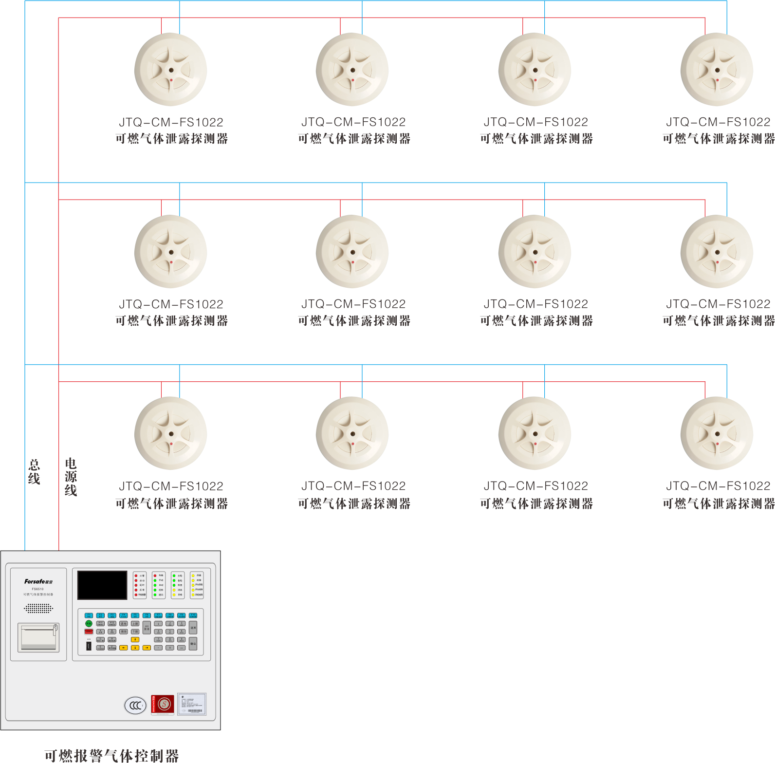 可燃气体报警系统