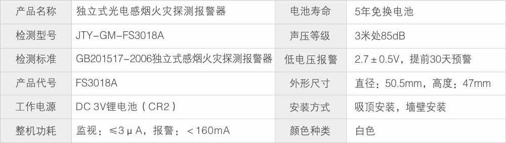 FS3018A 迷你型独立式光电感烟探测报警器