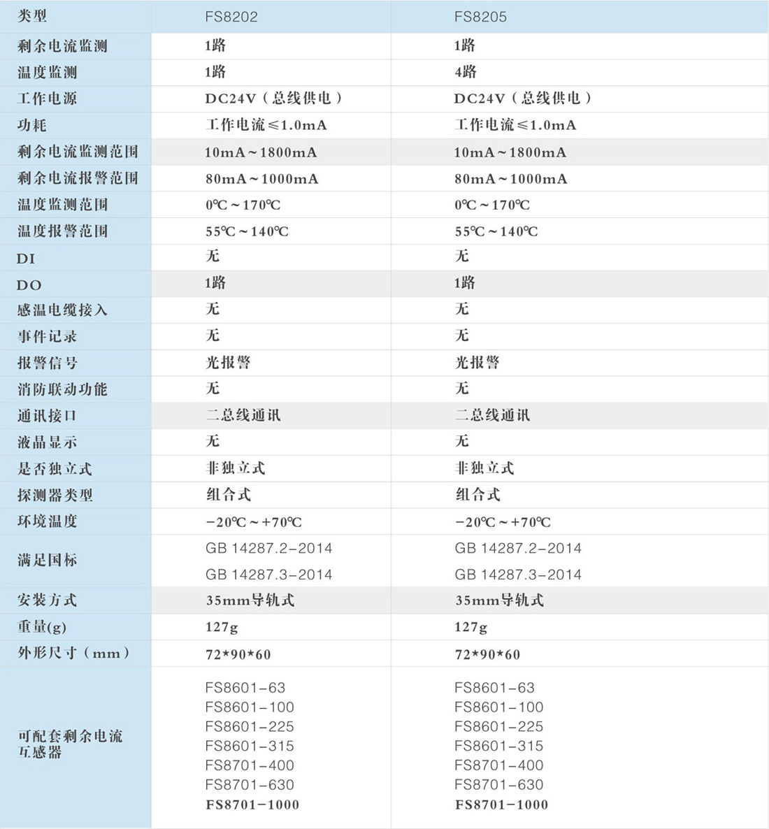 FS8202 / FS8205组合式电气火灾监控探测器 FS8202 / FS8205组合式电气火灾监控探测器