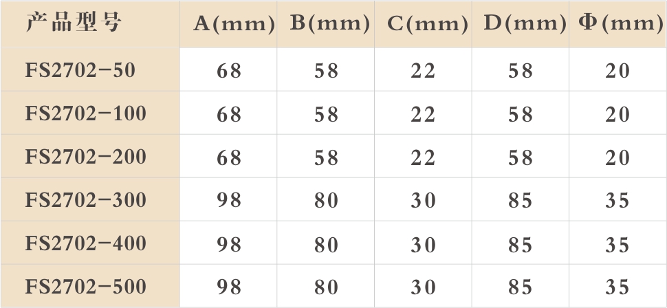 FS2702 直流电流互感器