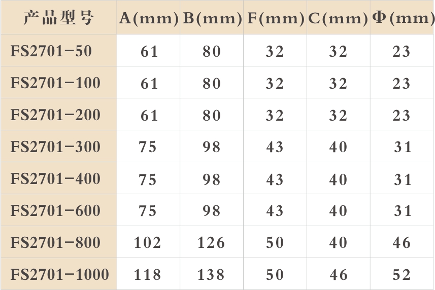 FS2701 交流电流互感器