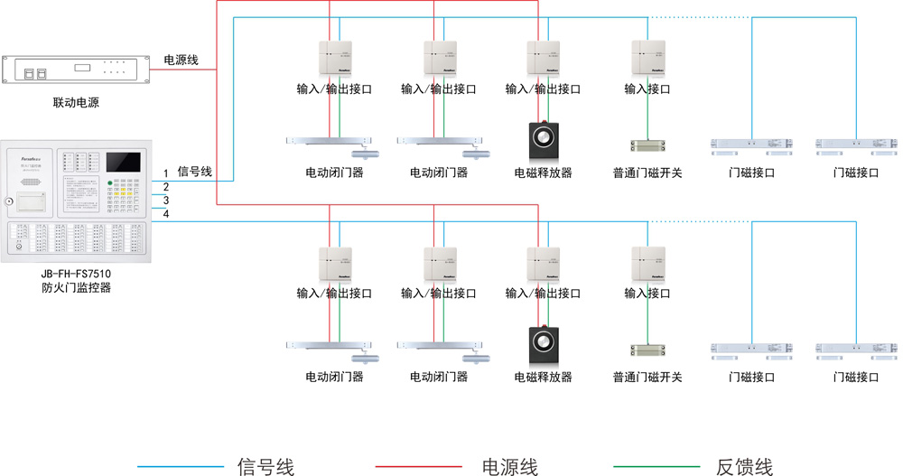 JB-FH-FS7510防火门监控器 JB-FH-FS7510防火门监控器