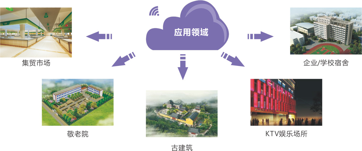 系统介绍 系统介绍