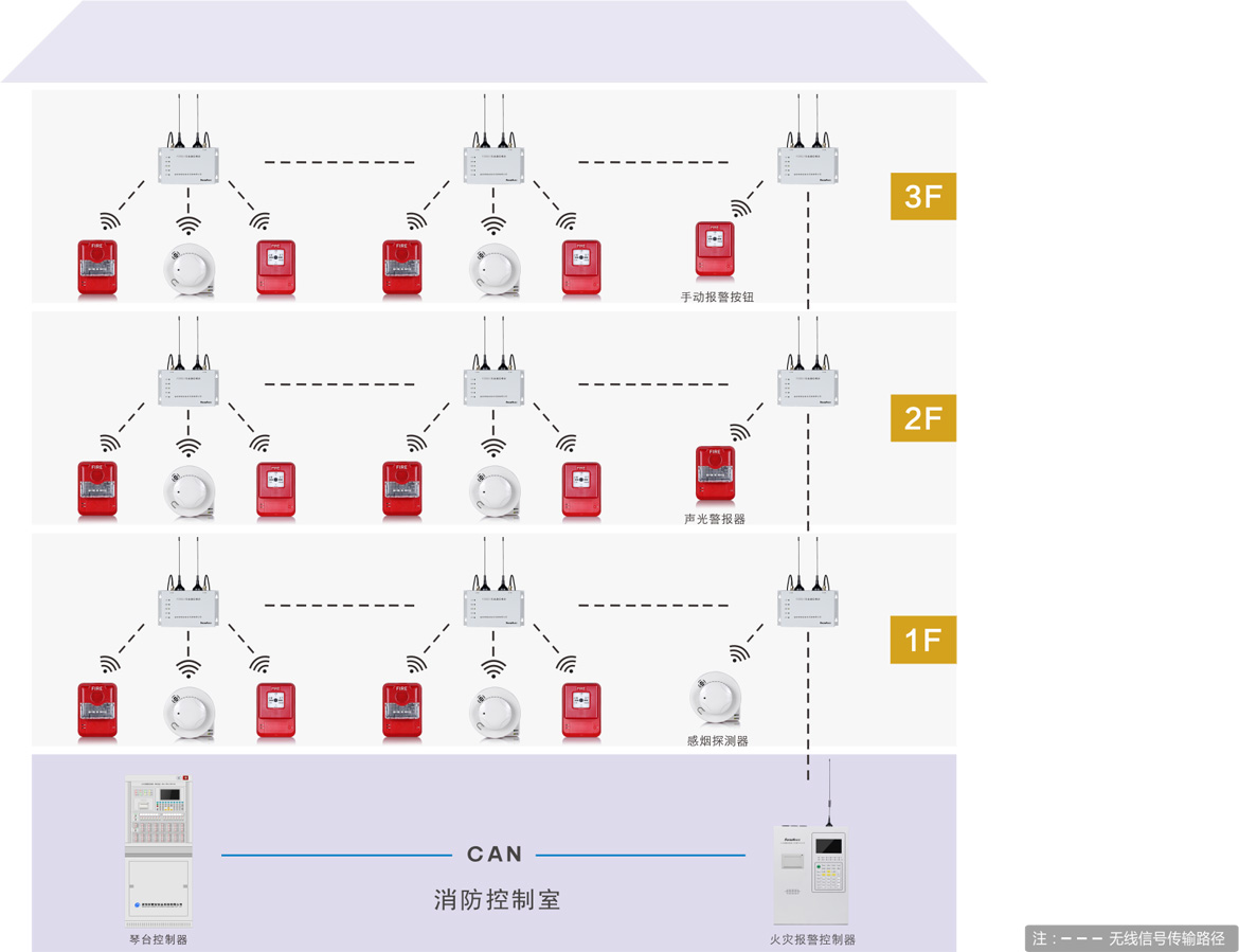 系统介绍 系统介绍