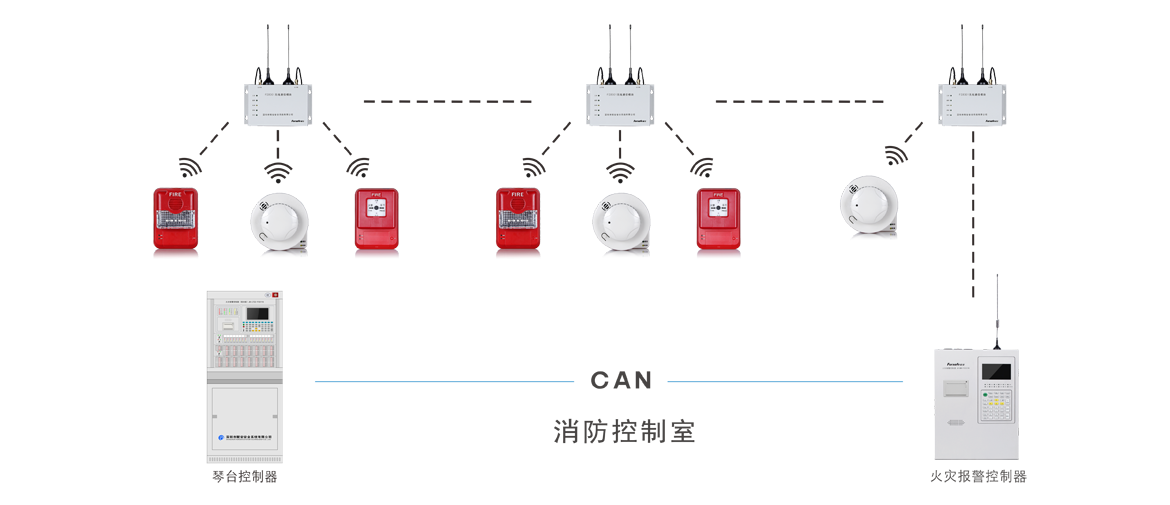 智能无线火灾报警系统