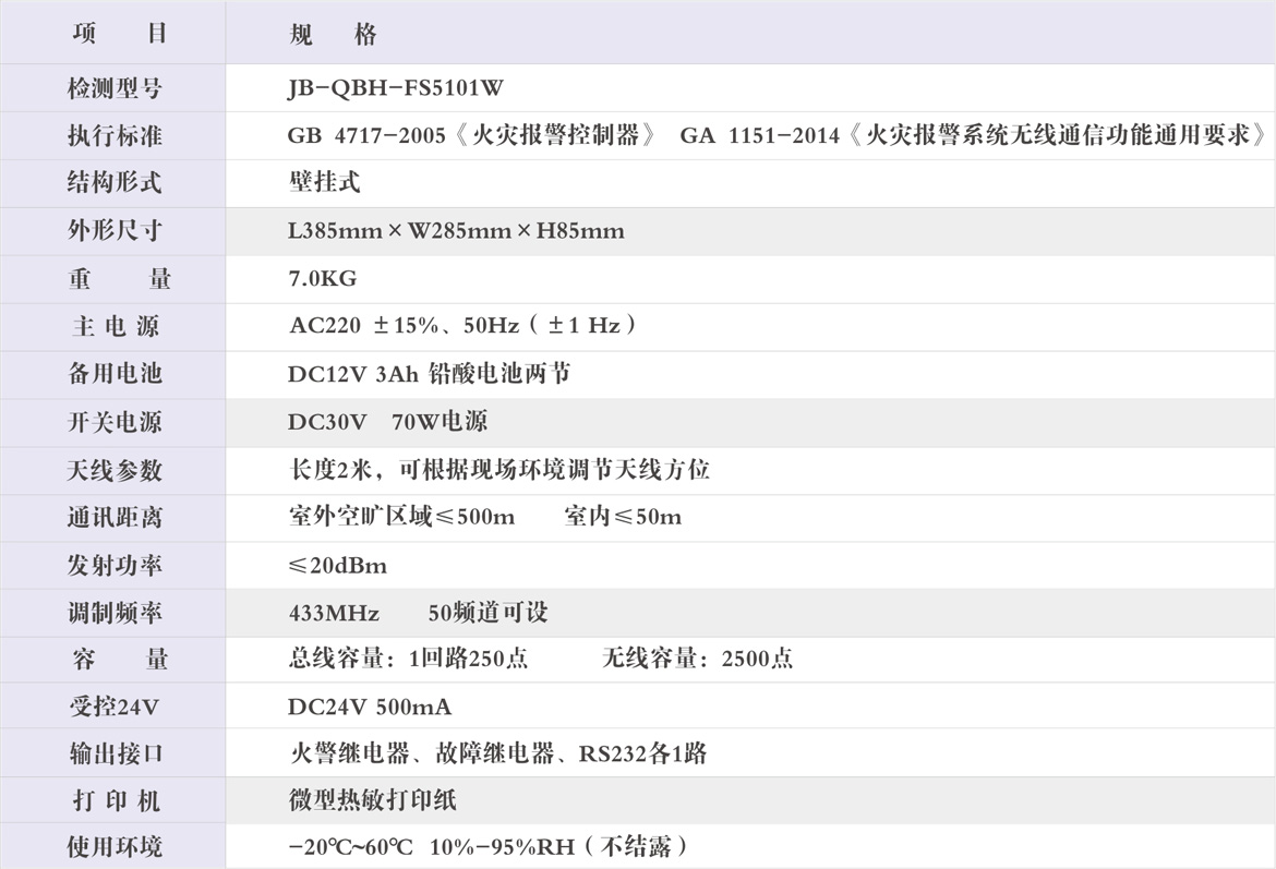 FS5101W 无线火灾报警控制器