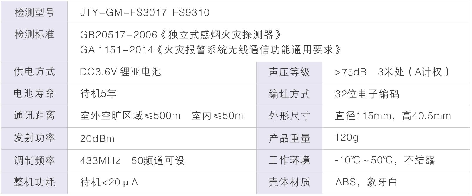 无线光电感烟火灾探测报警器