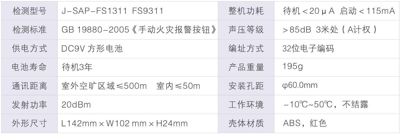 无线手动火灾报警按钮