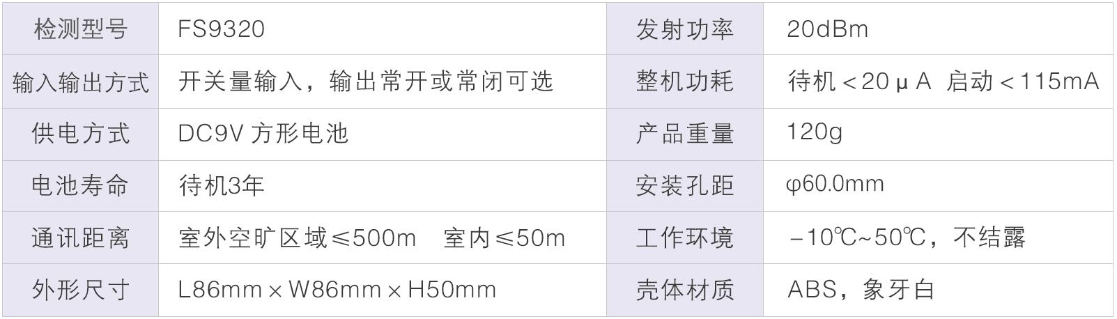 无线输入/输出接口