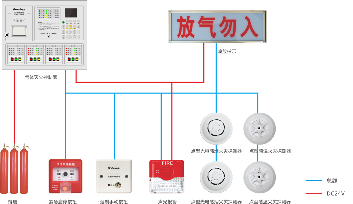 FS5093 气体灭火控制器 FS5093 气体灭火控制器