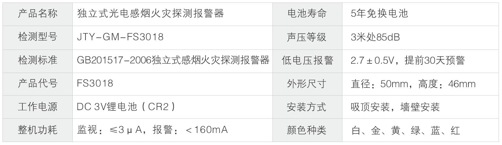 FS3018 迷你型独立式光电感烟探测报警器
