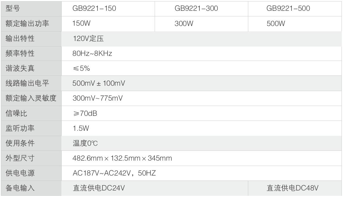 GB9221 消防广播功放机