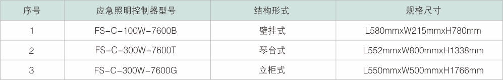 应急照明控制器