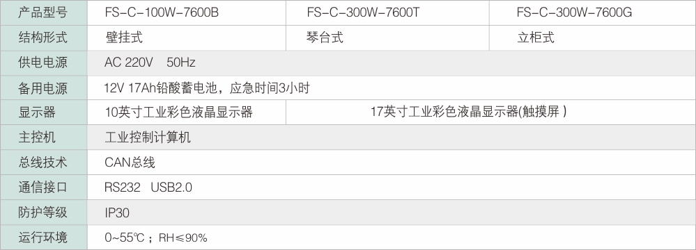 应急照明控制器