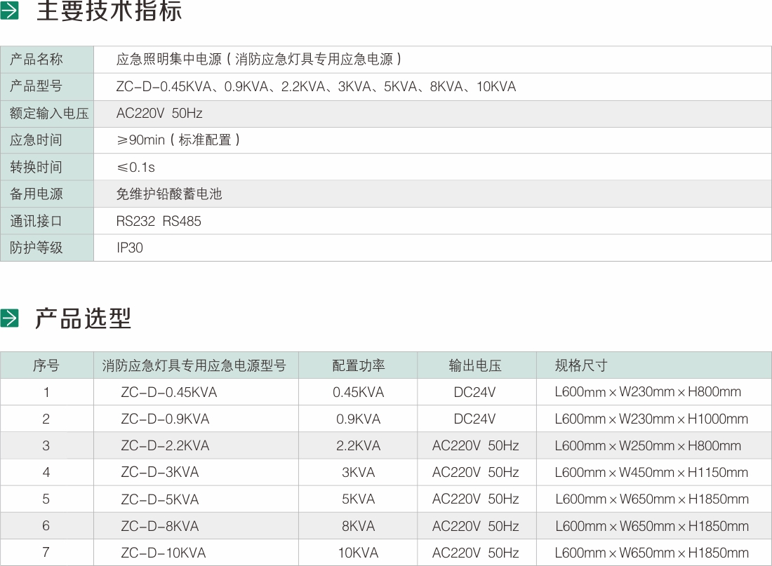 消防应急灯具专用应急电源