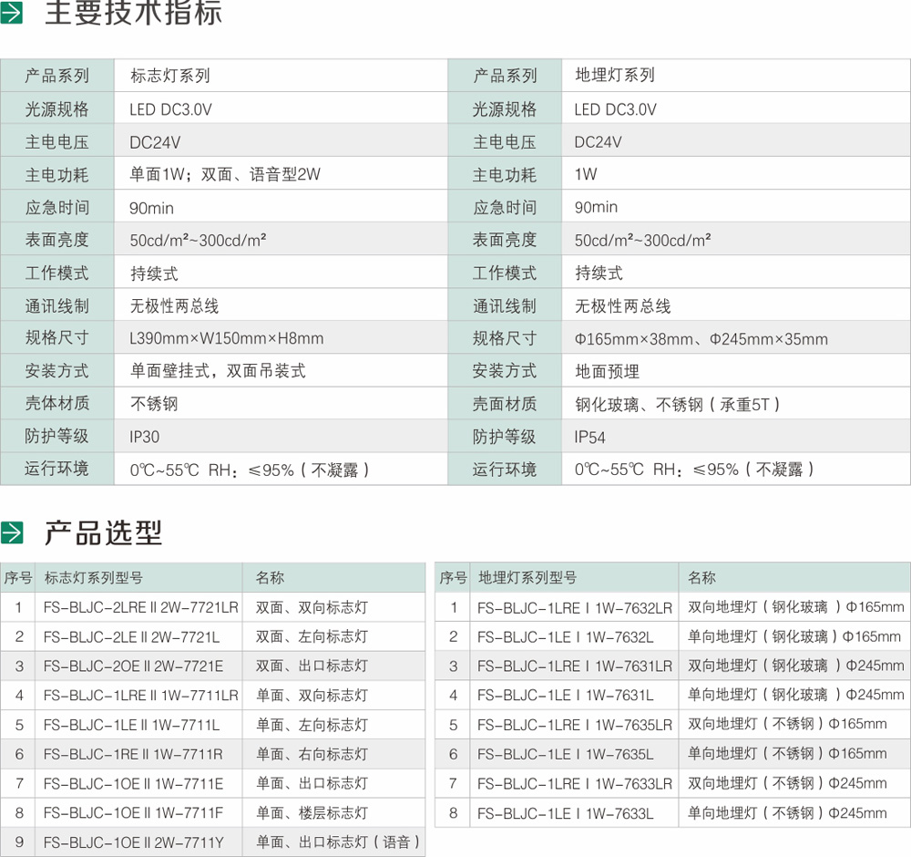集中电源集中控制型消防应急标志灯具