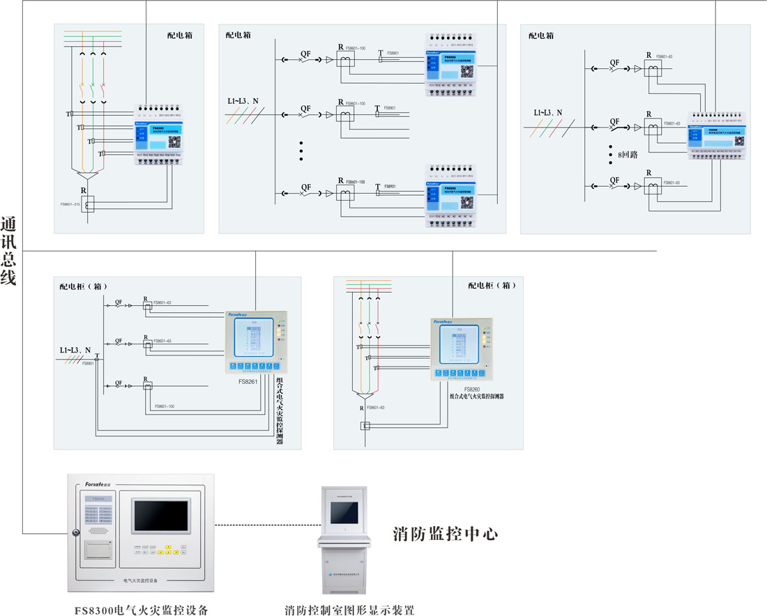 FS8300电气火灾监控设备 FS8300电气火灾监控设备