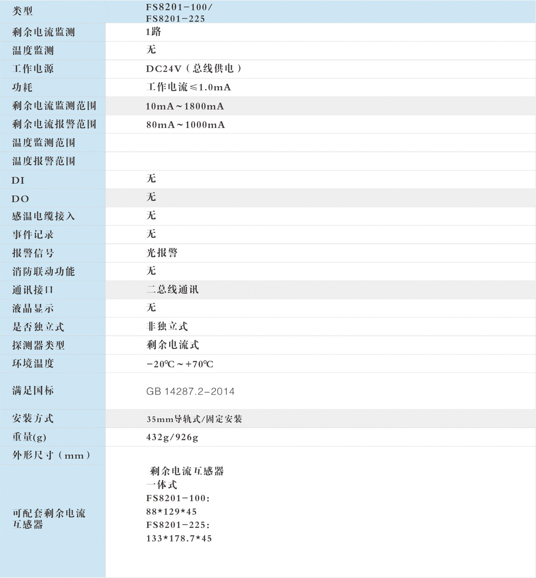 FS8201-100 / FS8201-225 剩余电流式电气火灾监控探测器 FS8201-100 / FS8201-225 剩余电流式电气火灾监控探测器