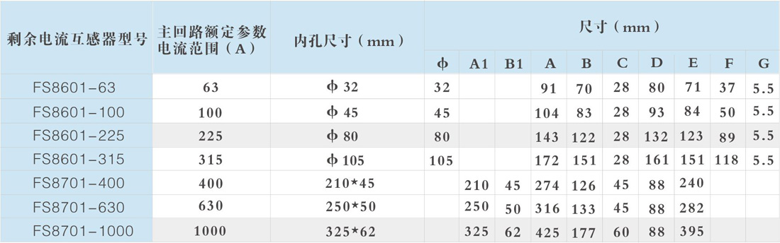 FS8601 / FS8701 剩余电流互感器