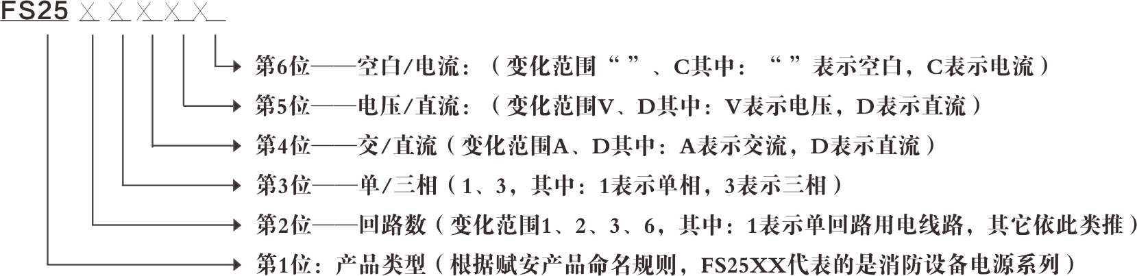 FS25XX  系列电压/电流信号传感器