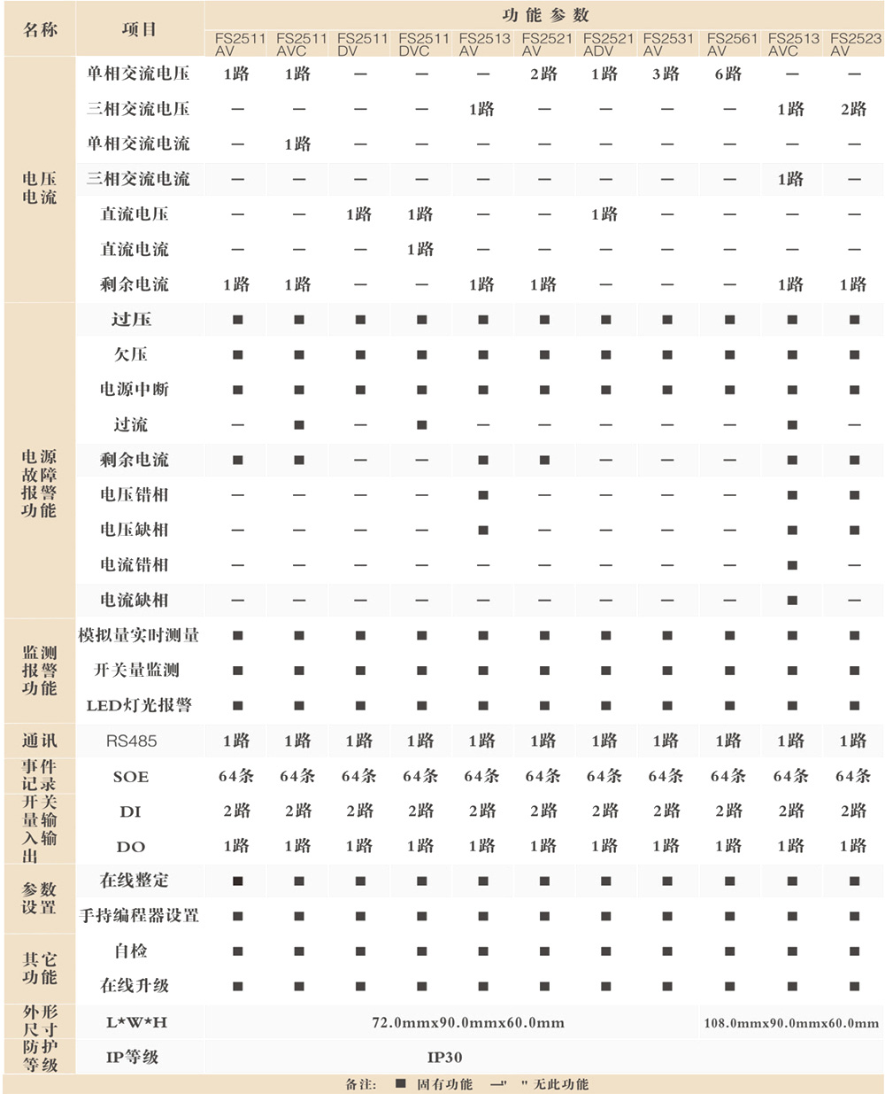 FS25XX  系列电压/电流信号传感器