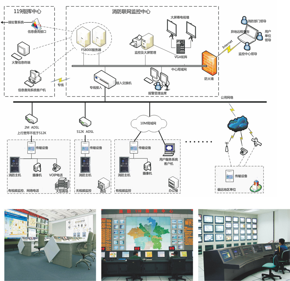智慧消防管理平台 智慧消防管理平台