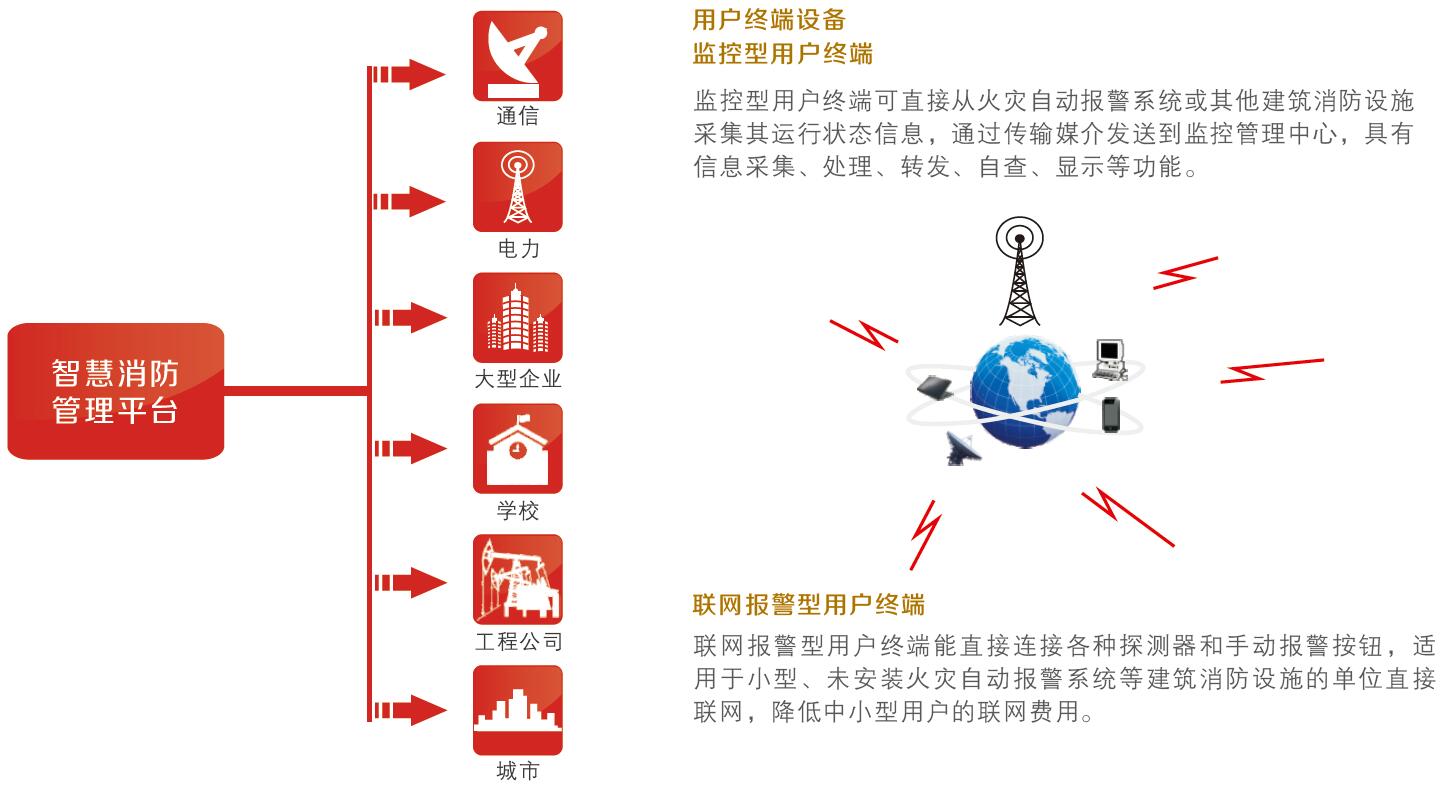智慧消防管理平台 智慧消防管理平台