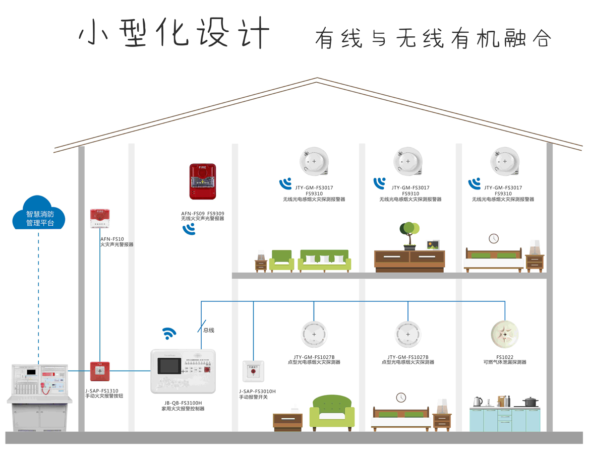 家用火灾自动报警系统