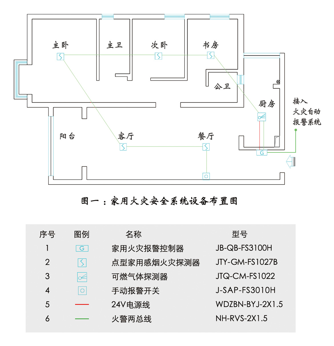 家用火灾自动报警系统