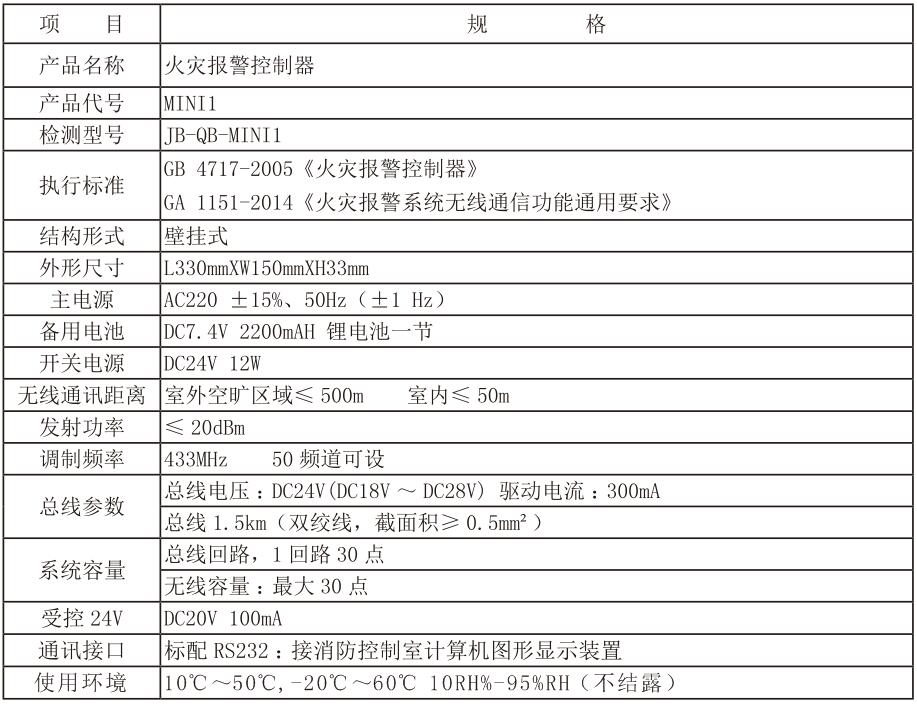 MINI1 火灾报警控制器