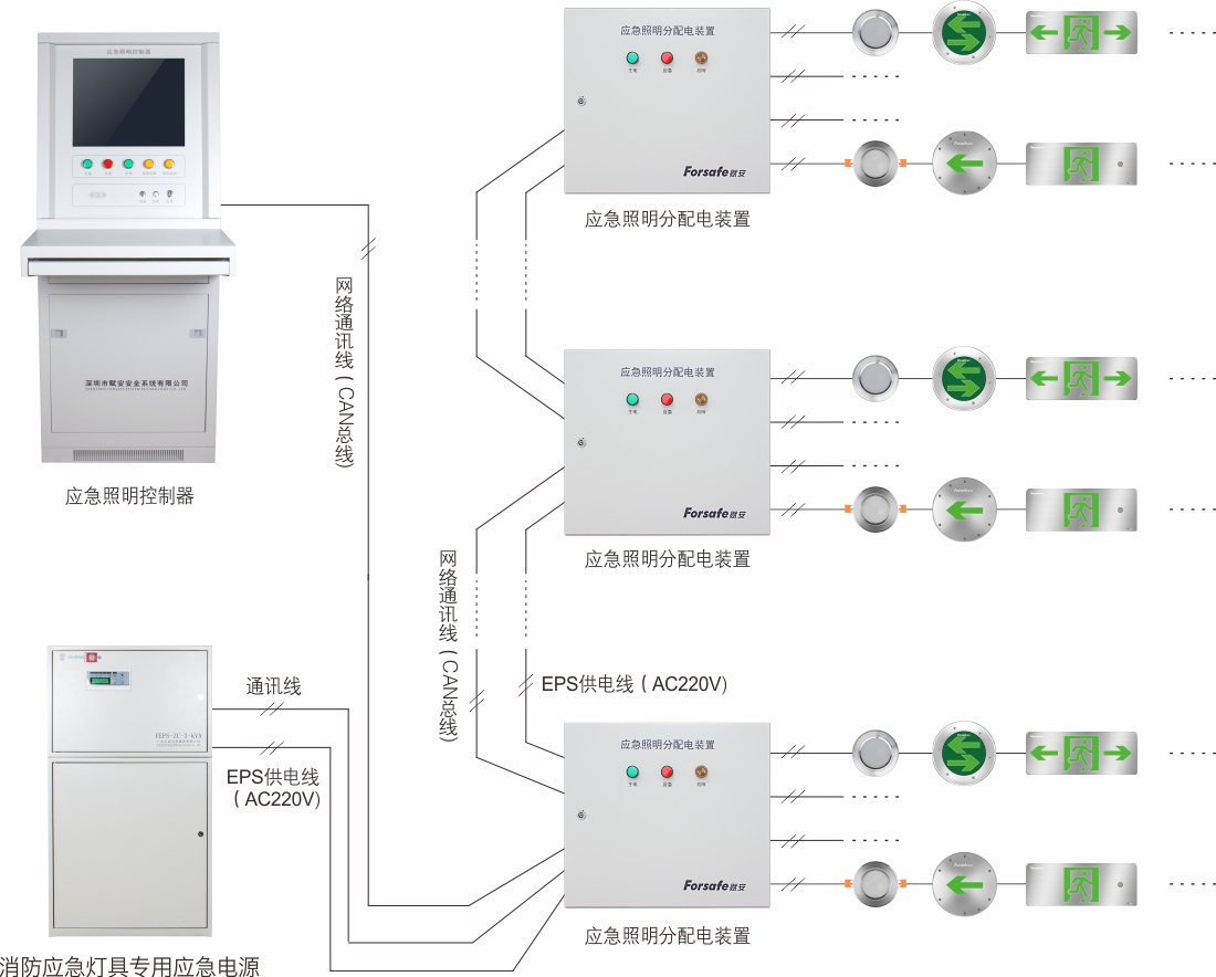 系统介绍 系统介绍
