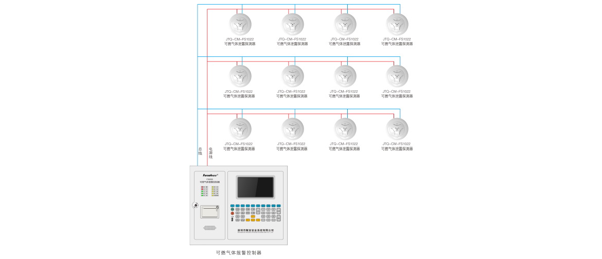 可燃气体报警系统介绍